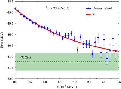 Atomic Nuclei From Quantum Monte Carlo Calculations With Chiral EFT Interactions